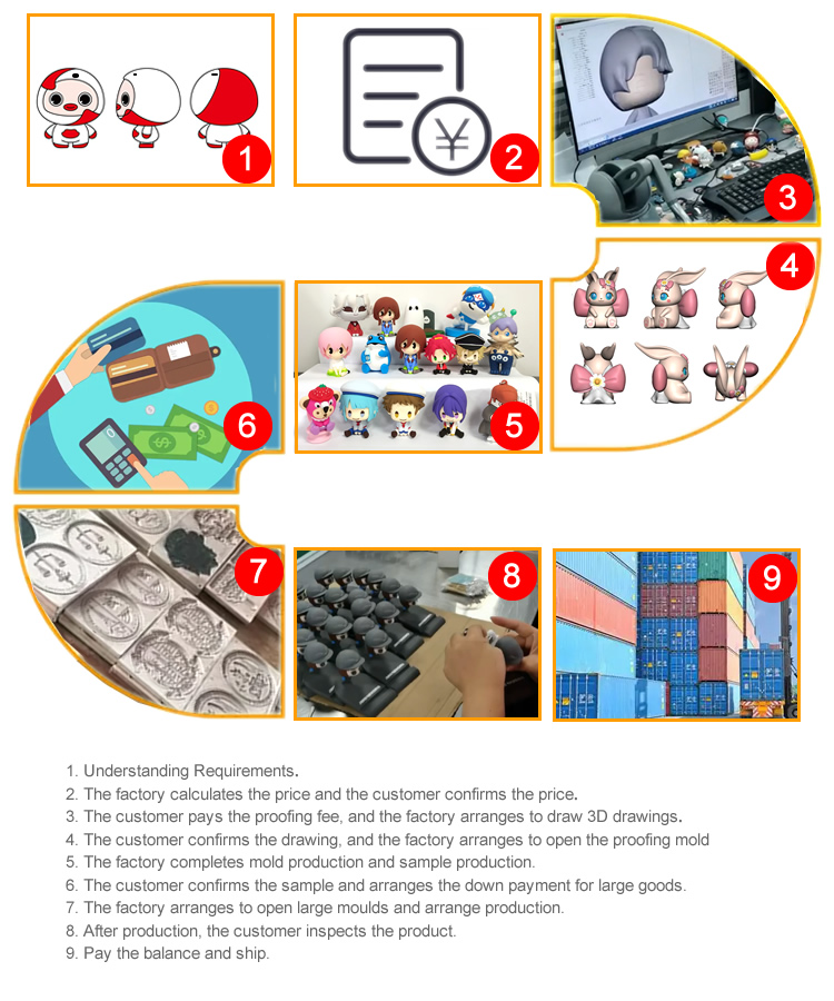 Custom PVC 3D doll ornaments custom resin crafts blind box soft silicone Blind box doll Soft rubber doll decoration