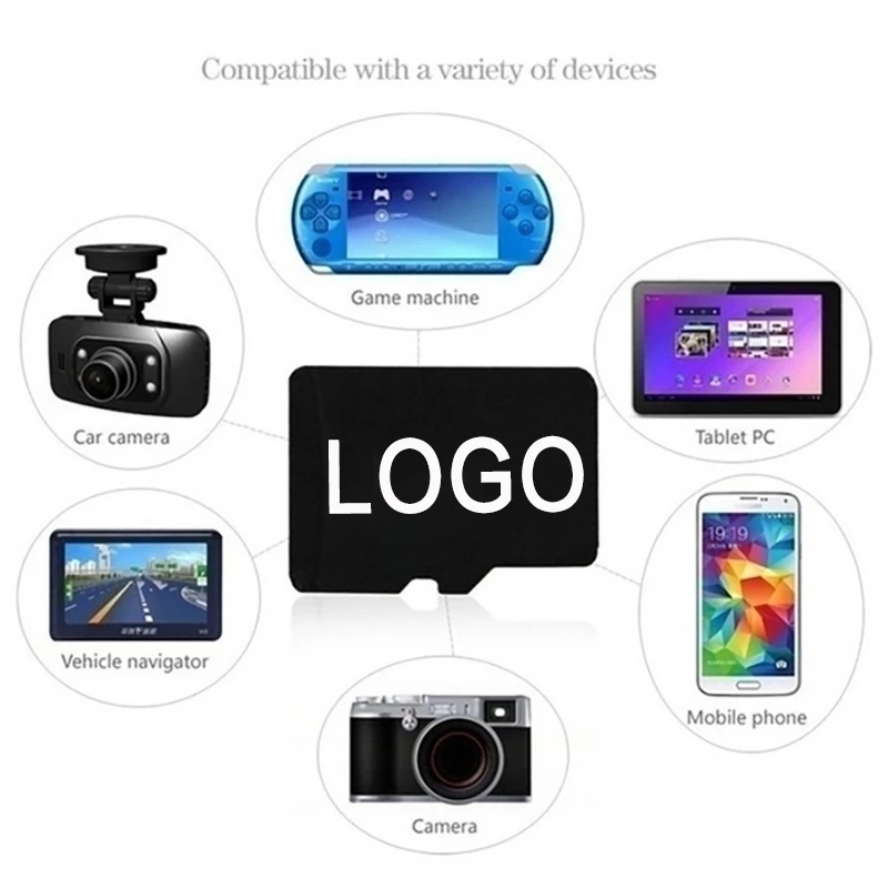 Wholesale Full capacity original Class 10 High Speed 1/2/4/8/16/32/64/128/256 GB TF Card Mini SD TF Card