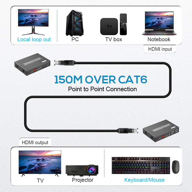 HDMI Over IP KVM удлинитель для головок 150mh.264 4k 1080P HDMI RS232 удлинитель ИК POE HDMI передатчик