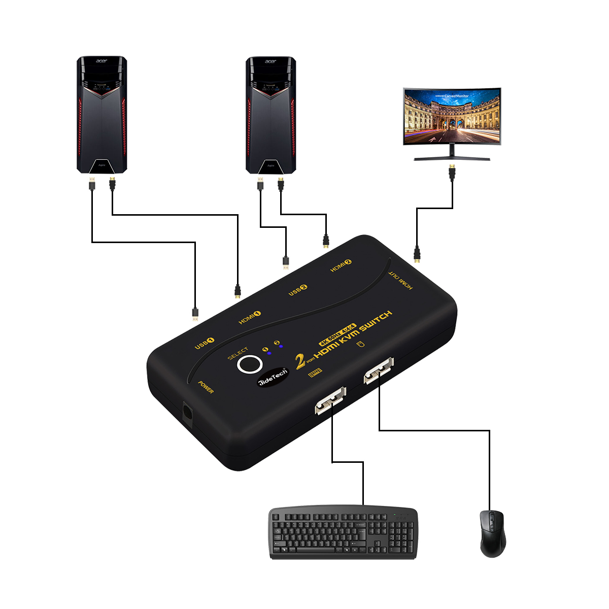 KVM HDMI коммутатор 4K HDMI USB KVM коммутатор 2 входа 1 выход KVM USB HDMI переключатель 4096x2160 @ 60 Гц