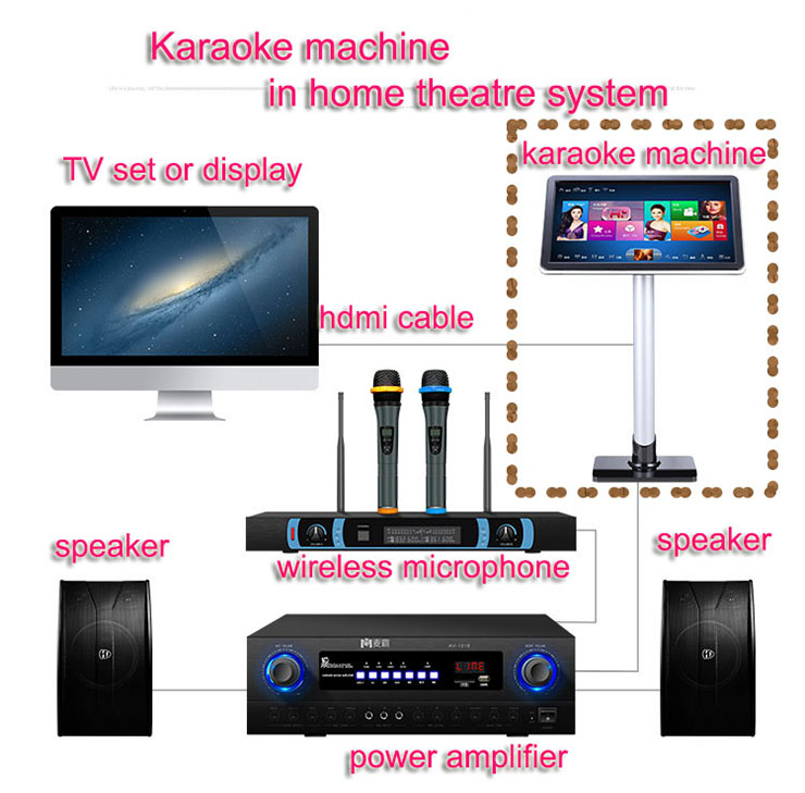 VOD, система караоке, 22 дюйма, Android, сенсорный экран, система караоке для KTV House