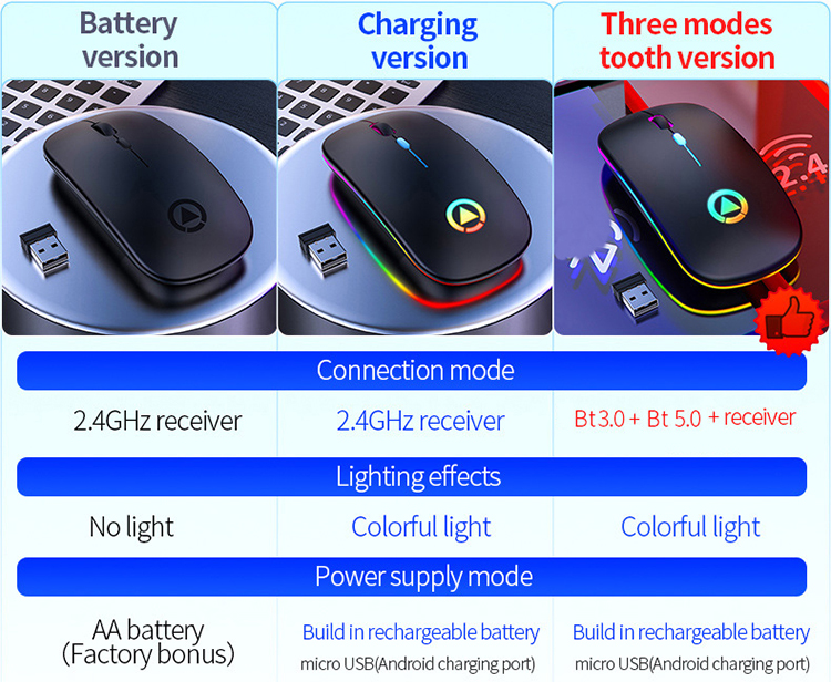 AIWO High-tech USB Rechargeable Ultra-Thin Silent Mute Wireless Gaming Mouse