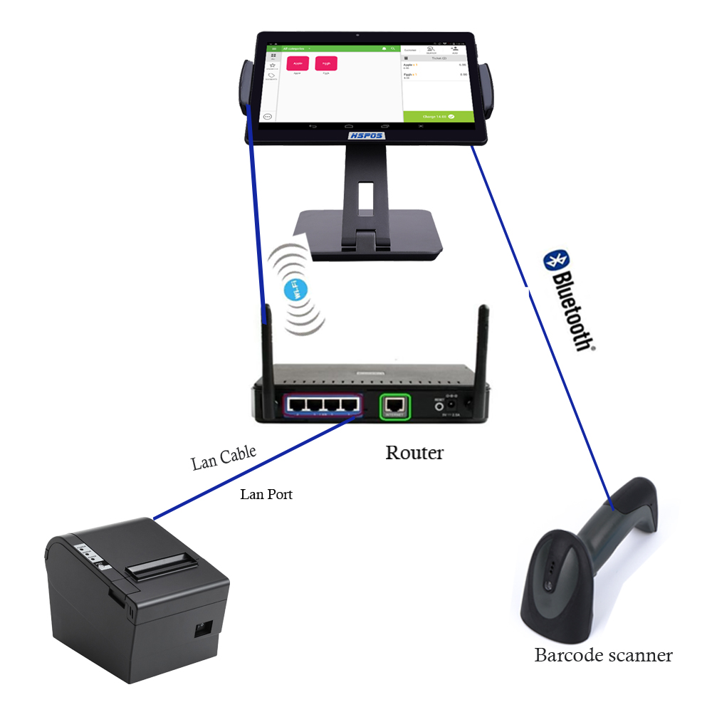 Новинка, 10 дюймов завершенный полный набор Android Pos планшетные pos-системы кассовый терминал Pos сенсорный экран точек продаж