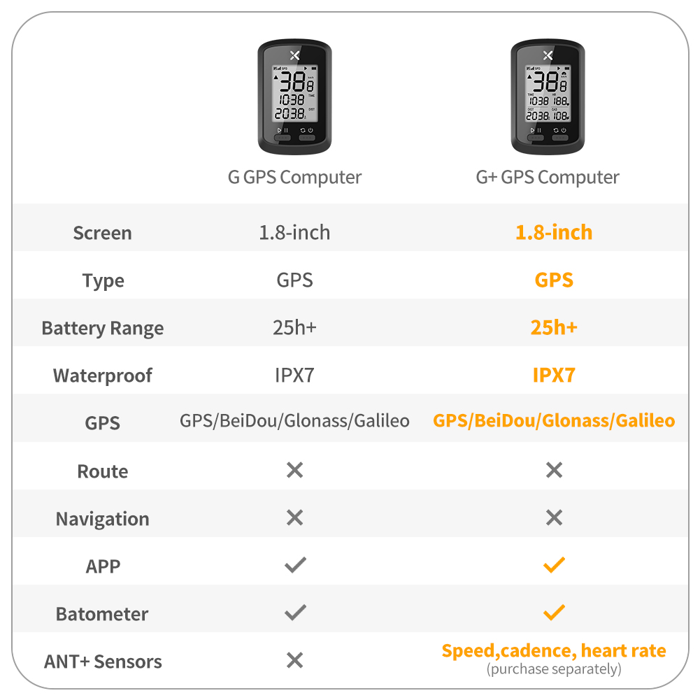 Велокомпьютер XOSS G plus Ble4.0 ANT, Спидометр с измерением частоты сердечных сокращений и частоты вращения педалей