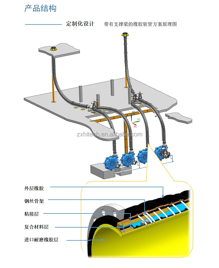 Wear-resistant rubber hose mine slurry and tailings transportation