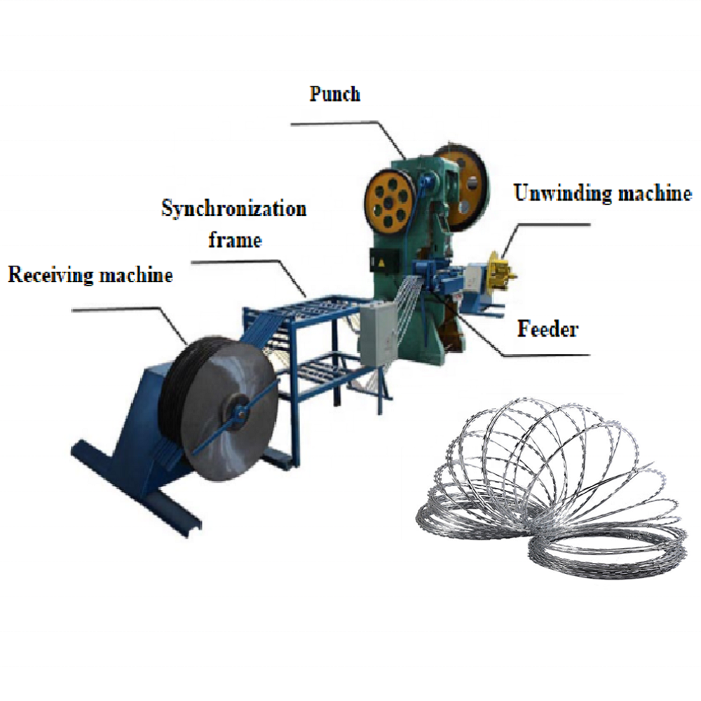 coil thermal bto-22 concertina razor barbed wire making machine