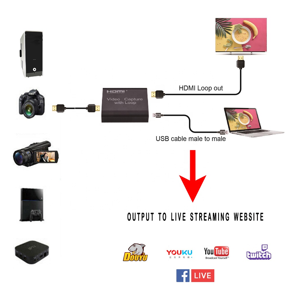HDMI видео без труда снимать петли или наружу 4K 60 Гц