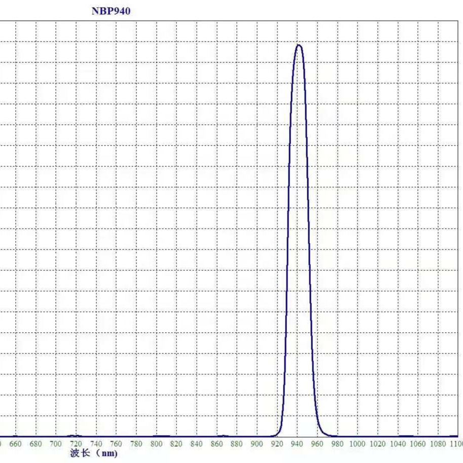 Светофильтр bandpass dia12.7 940nm оптический узкий светофильтр 940nm световой фильтр для термометра