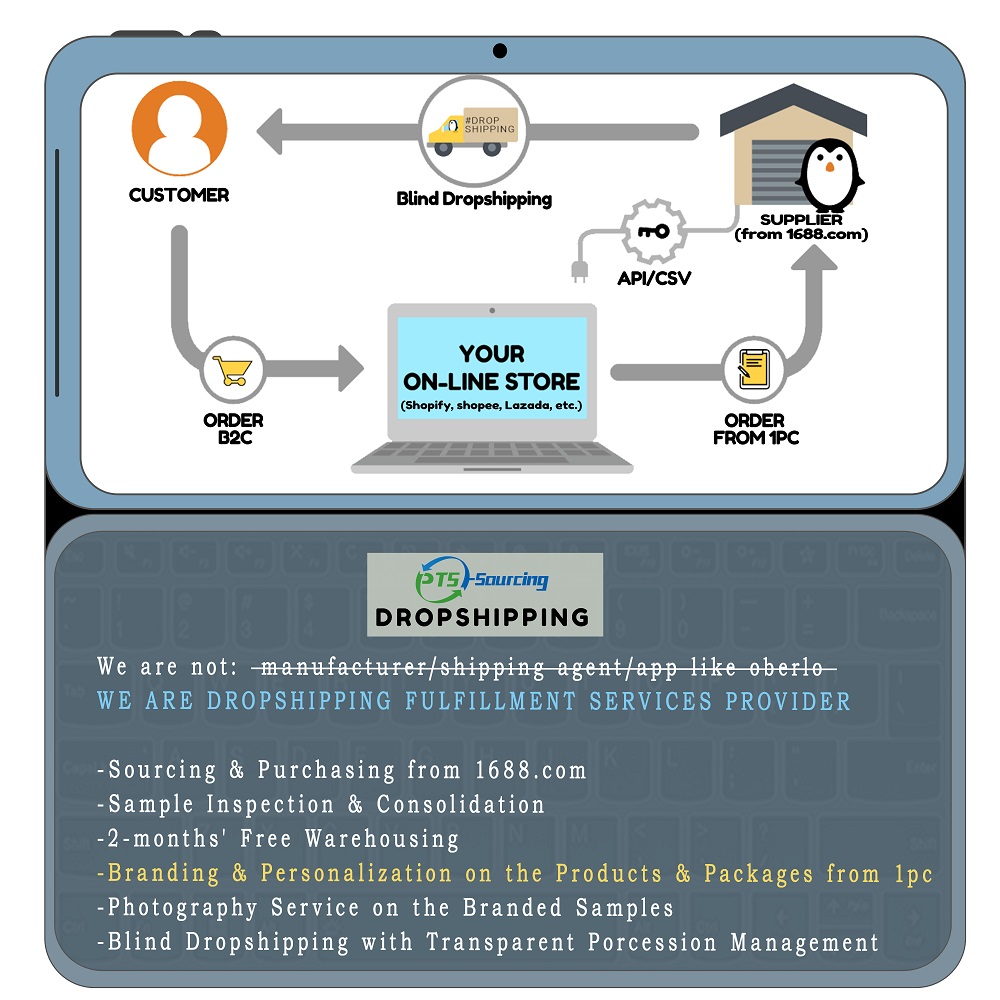 Personalization services for dropshipping sellers