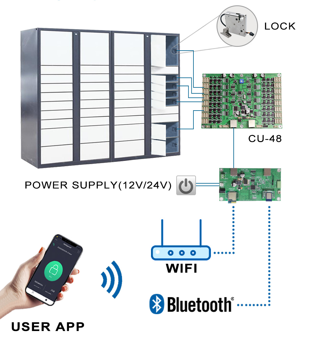 KERONG Bluetooth контрольная панель PCB для приготовления пищи на воздухе шкафы для хранения