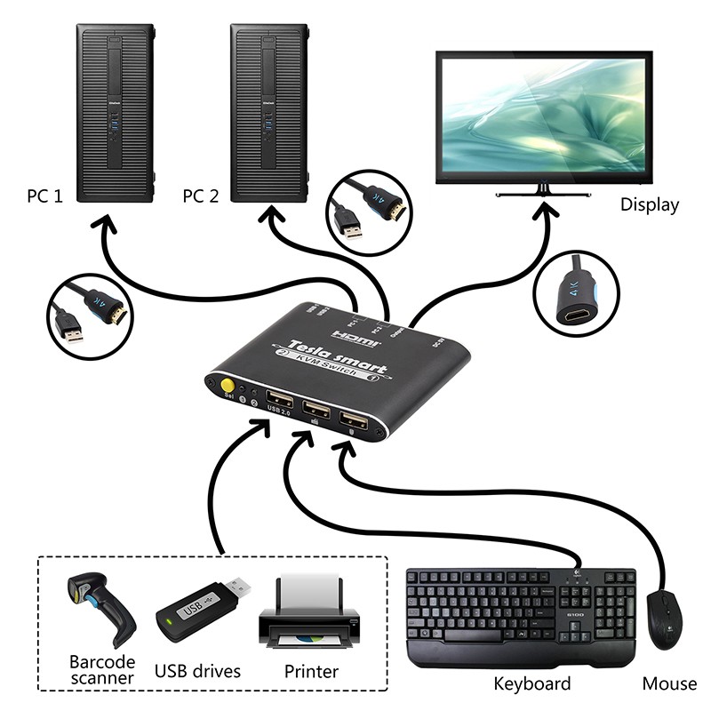 Kvm-переключатель TESmart с 2 портами, высококачественный Kvm-кабель 4k, 2 входа, 1 выход, поддержка автоматического сканирования