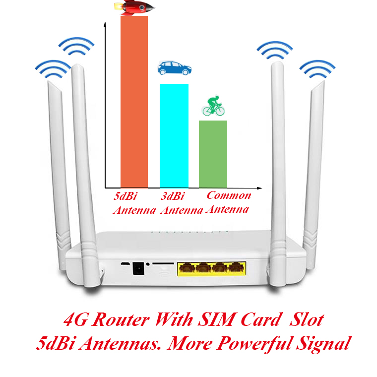 300Mbps 4g CPE Wireless Lte Wifi Routers Internet High Speed Sim Card Slot Wifi Router