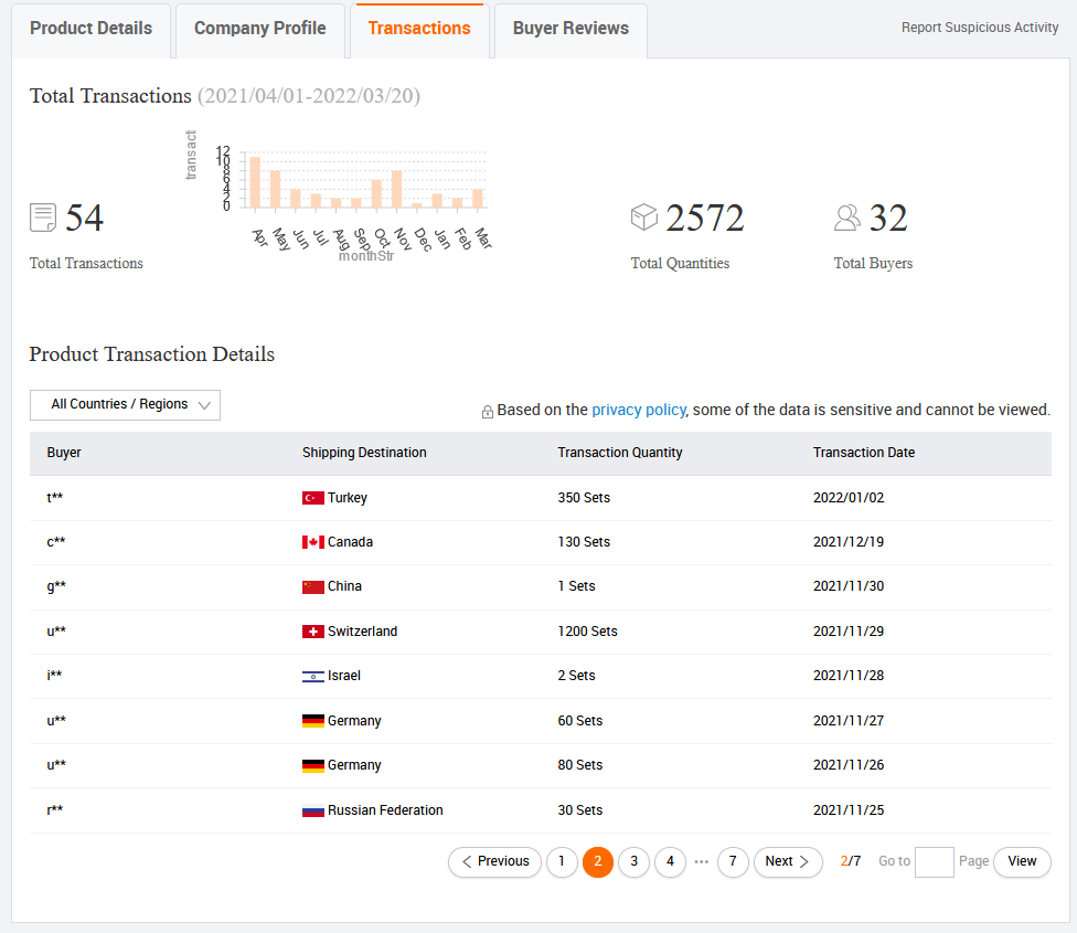 Android 9.0  4 Cameras  4G Car Dash Cam GPS Navigation HD 720P Video Recorder Dashboard DVR WiFi App Remote Monitoring