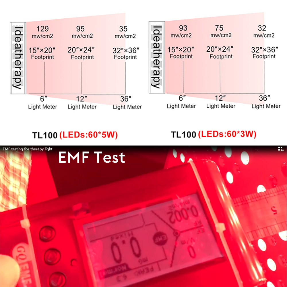 Ideatherapy 660nm 850nm Красный Инфракрасный свет терапия глубокое проникновение снизким ЭМП светодиодный свет терапии для домашнего использования устройство фотодинамической терапии устройства
