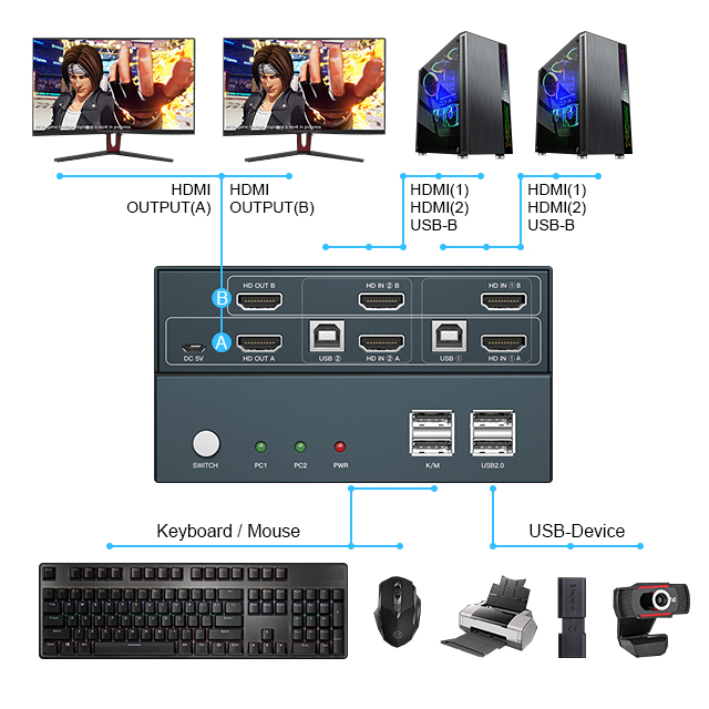 Usb Hdmi kvm-переключатели с 2 портами (стандарт 2,0 2 Usb1.1 двух мониторов переключатель дисплей Displayport мониторы компьютеров Kvm переключатель с hdmi