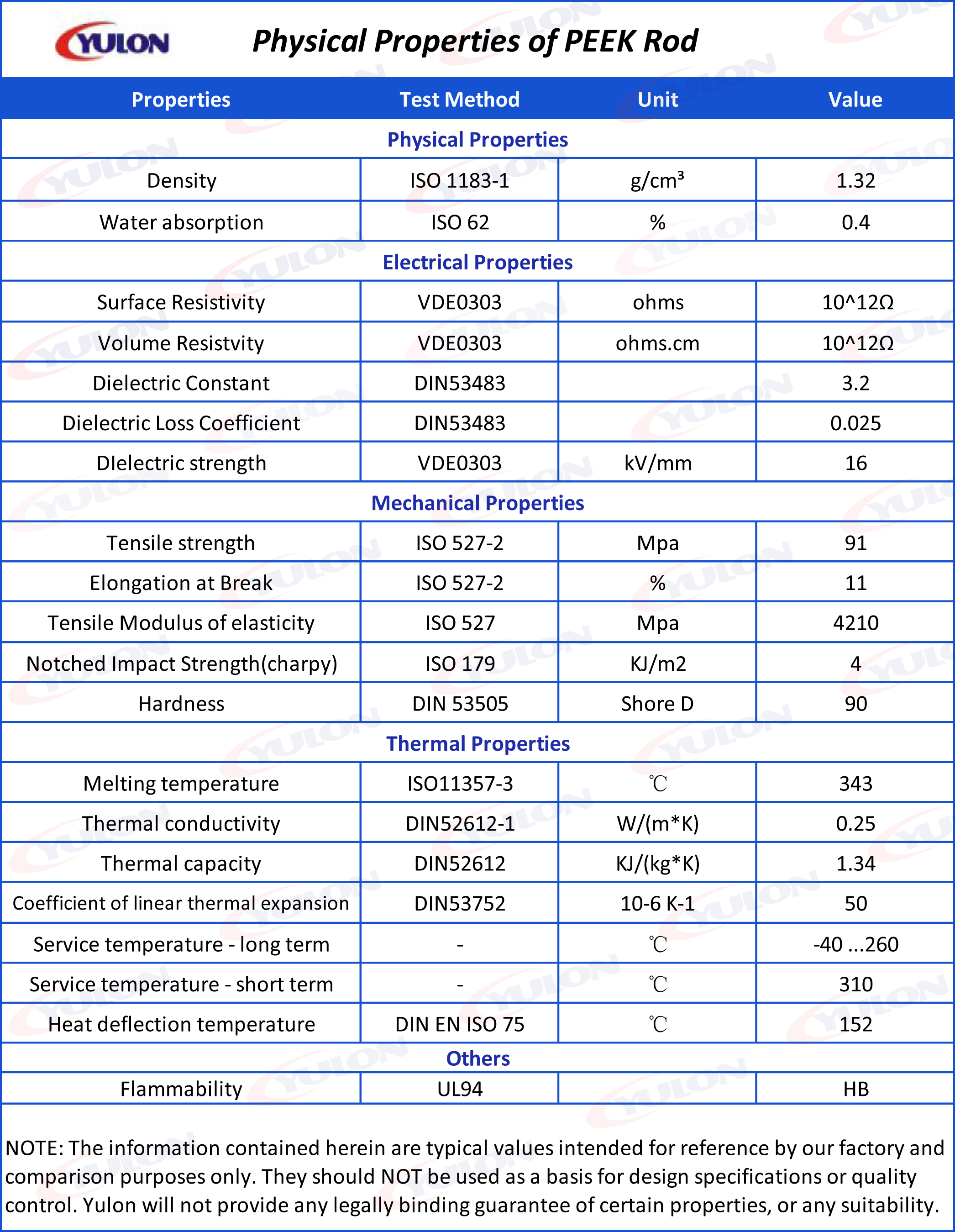 PEEK Unfilled Virgin Natural PEEK Rod