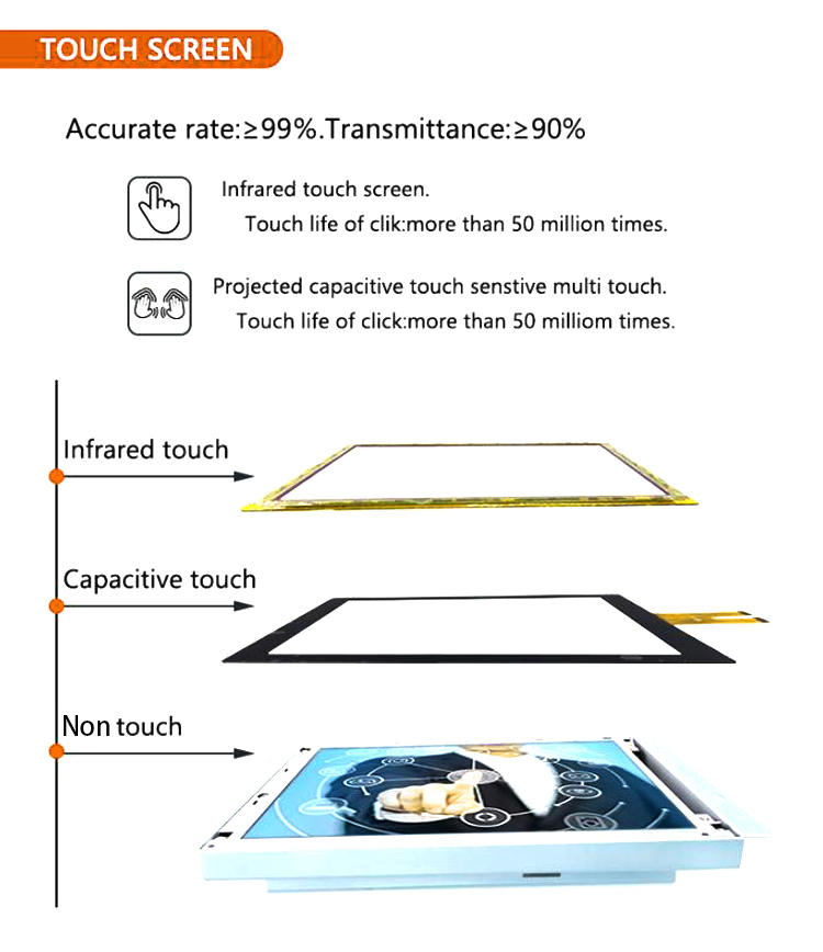 Open frame 17 inch capacitive Touch screen usb tft Lcd Touch Screen Monitor display