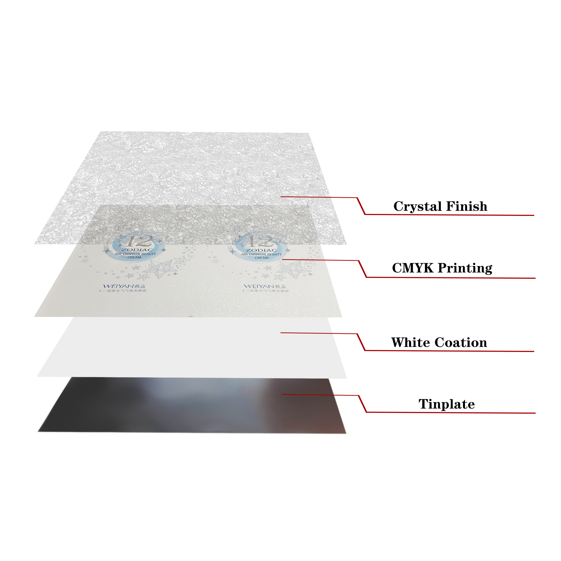 CMYK Color Printed Crystal Oil Coating Tinplate Sheet for Cosmetic Box