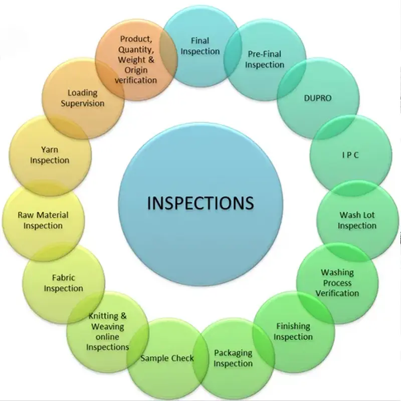 China Inspection Company Qc Agent Services Third Party Inspection Service And Effective Quality Control