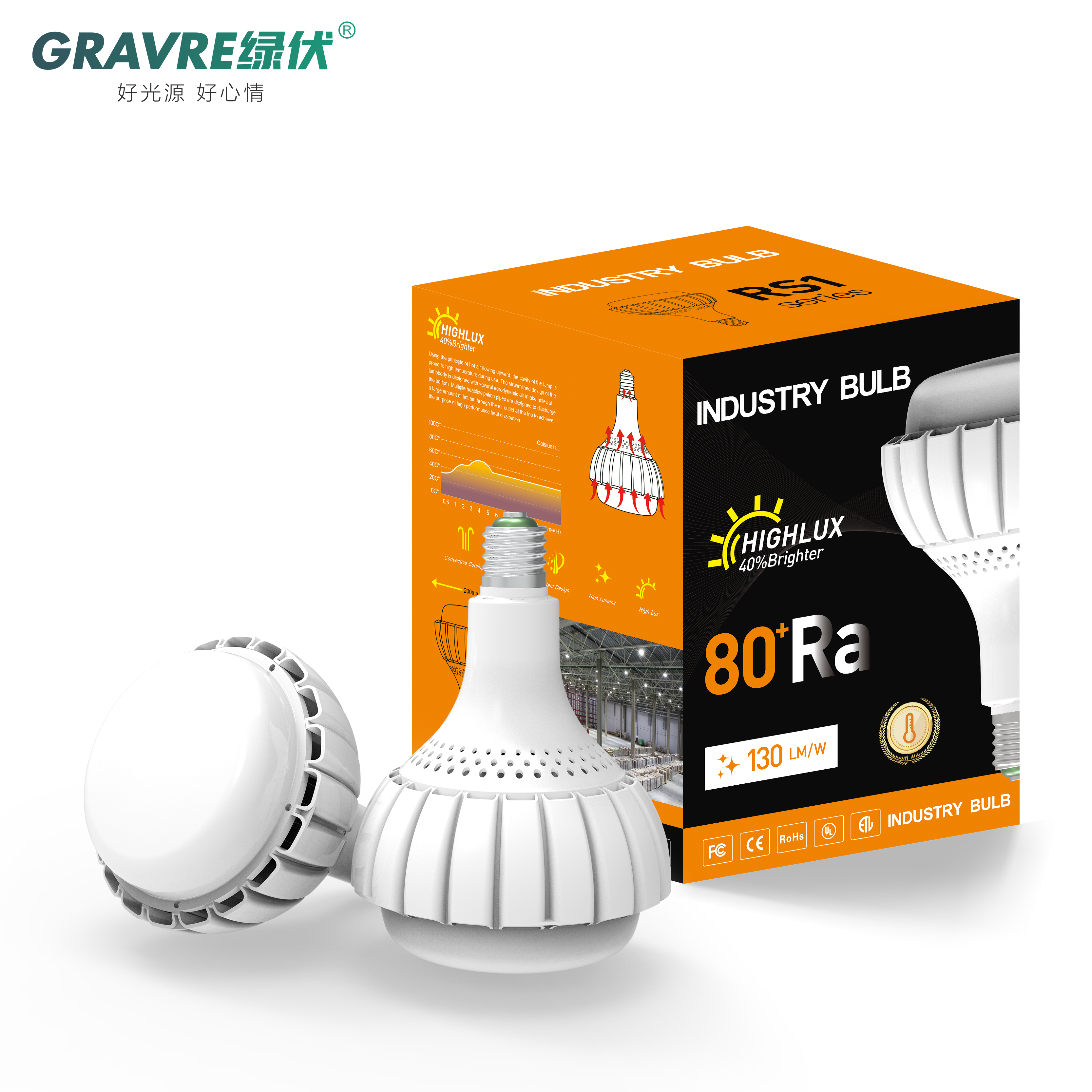High brightness 500W Metal Halide Lamps CFL halogen bulb Replacement led light bulb 80W 100W 150W AC85-265V E40 E39 replace MHL