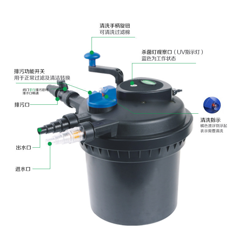 Sunsun GRECH CPF filter fish pond filtration system pond filter bucket pond fish culture external filter
