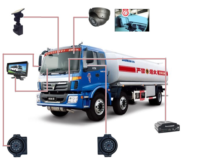 H.265 сжатие HDD GPS мониторинг 1080P 8CH ADAS + DSM Мобильный DVR