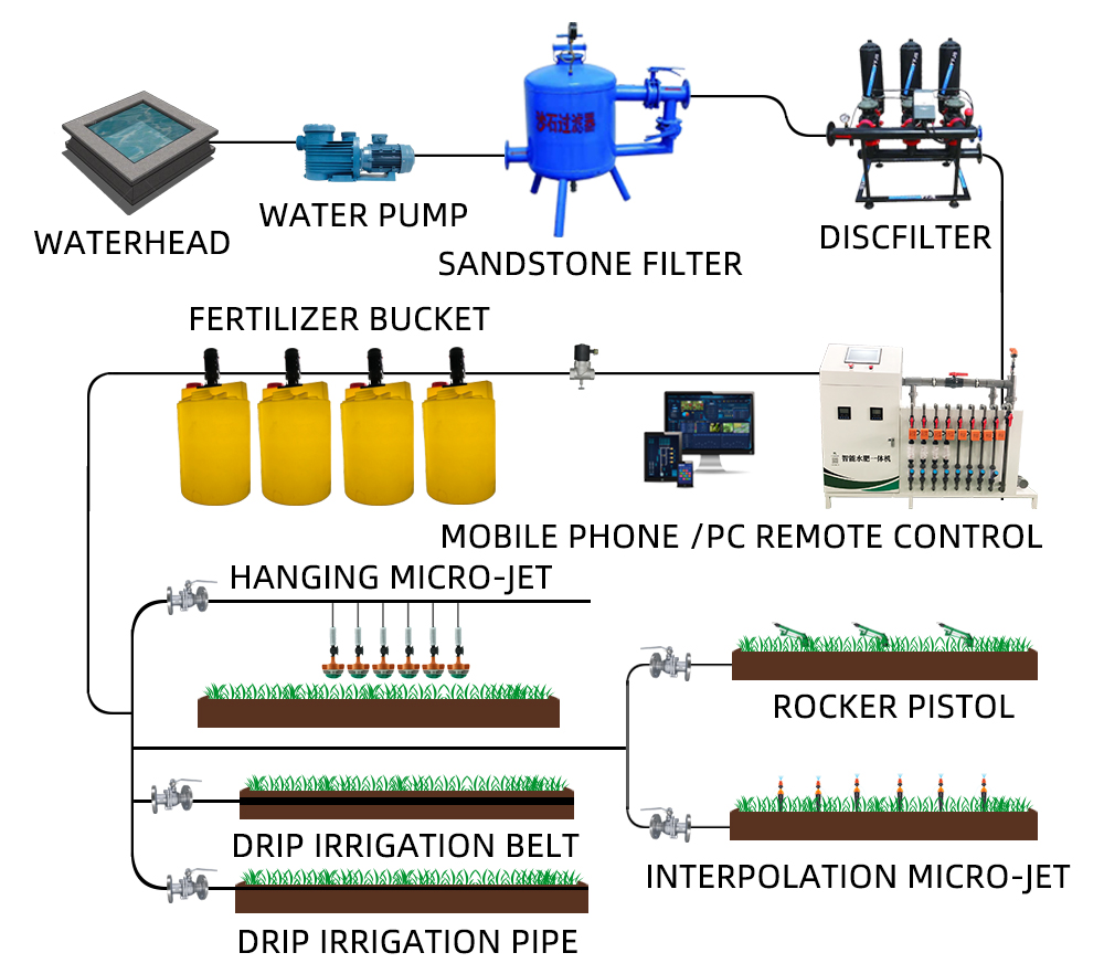 Full-automatic water and fertilizer integrated machine for large-flow biogas slurry fertilizer