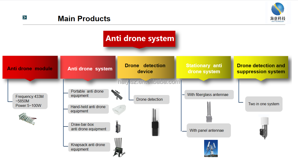 Customized portable 2.4Ghz 30W anti drone module
