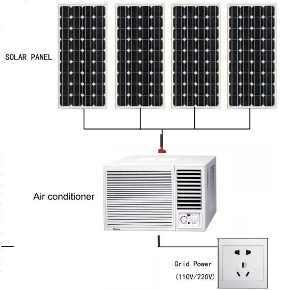 Хорошие цены DC 24V 48V Оконный Кондиционер солнечные панели 1hp Оконный Кондиционер