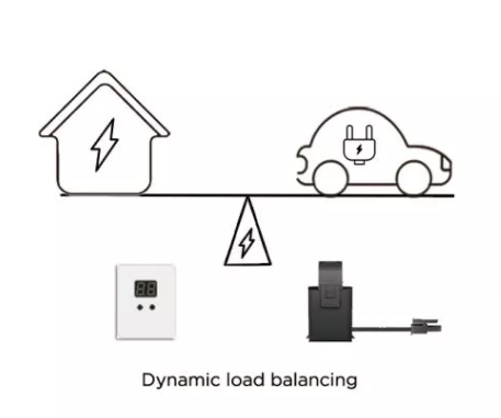 7KW EV зарядное устройство с DLB функция и ручки, кольцо для ключей, обнаружения неисправностей 1-фазный дома зарядная станция с кабелем
