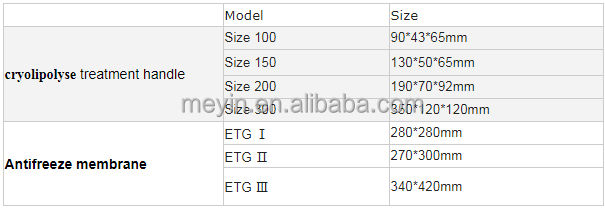 Cryolipolysis spare parts the fat freezing handpieces /cryolipolysis 360 double chin handle