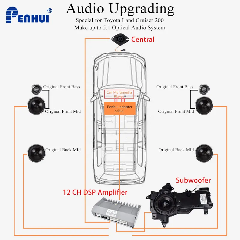 Автомобильная аудиосистема для Toyota Land Cruiser 200, автомобильные динамики, сабвуфер, усилитель DSP
