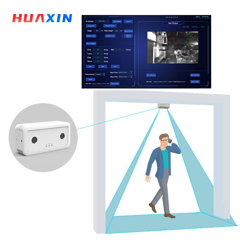 Huaxin zigbee contador de personas аэропорт пассажирский поток инфракрасный счетчик забивания