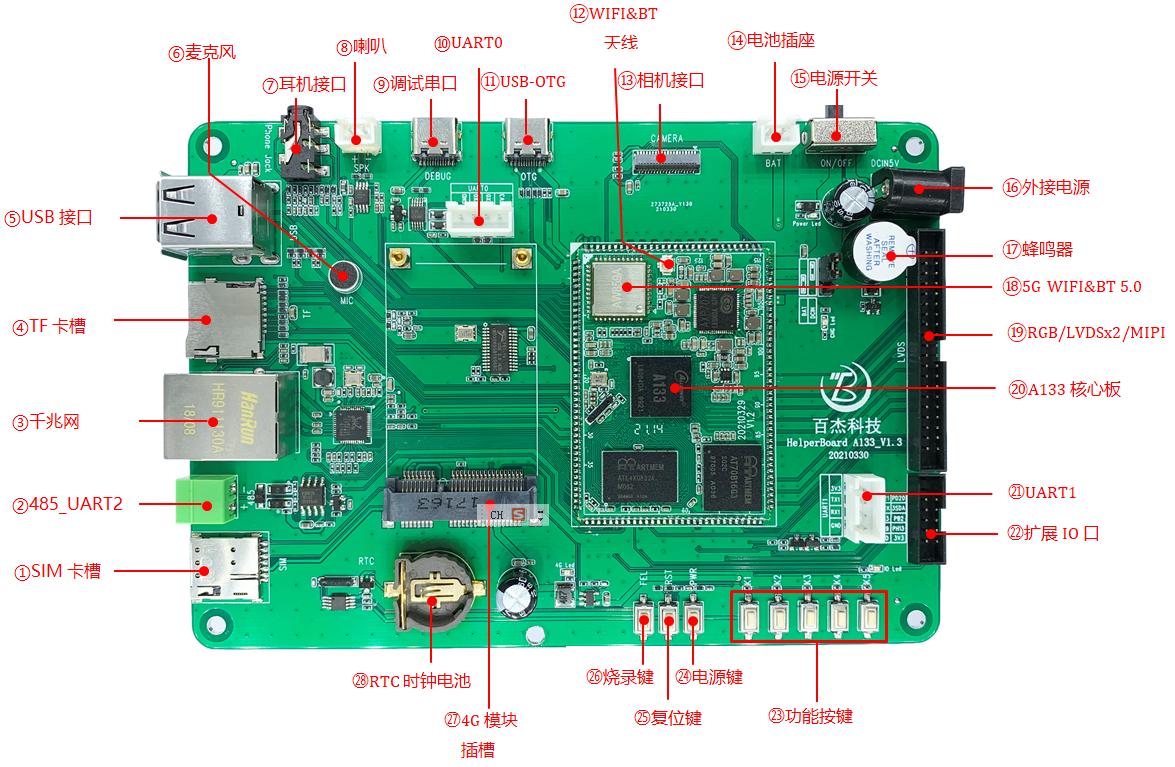 Вспомогательная плата A133 для разработки 4g ram android 10,0 linux ubuntu lvds lcd mipi rgb плата драйвера материнская плата контроллера