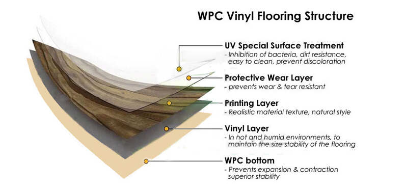 Exterior Decorative Wood Plastic Composite Co extrusion Wpc outdoor great wall panel