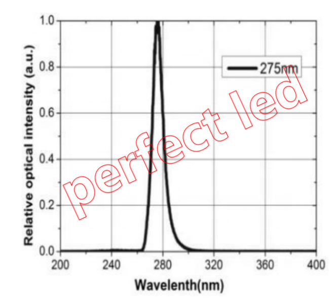 254nm led UV-C UVA бактерицидные лампы Фиолетовый светодиодные полосы света UV Led полосы 2835 Smd светодиодные ленты