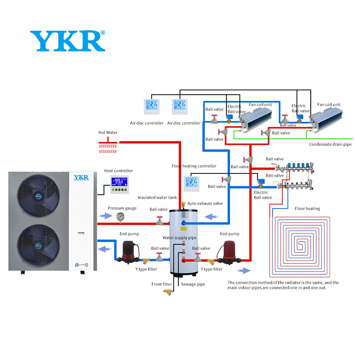 YKR Heat Pump Wifi 10KW16KW20KW DHW Heating Cooling Air Source Heatpump Monoblock R32 EVI DC Inverter Air to Water Heat Pumps