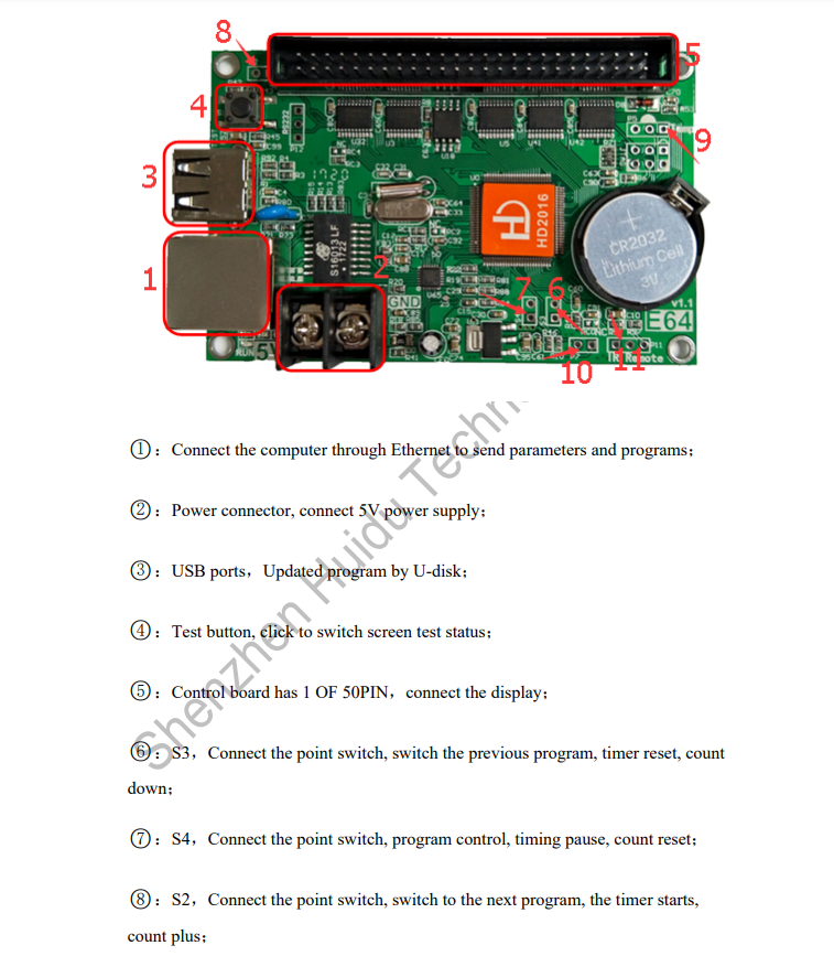 Led Pharmacy Cross Signs Controller Card HD-E62 HD-E63 HD-E64 USB/net Port for Easy Free Software Huidu LED Display Controller