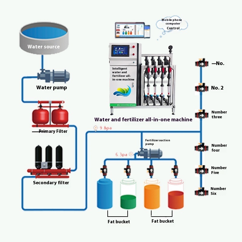 Fully Automatic Agricultural Water & Fertilizer Integrated Machine Intelligent Drip Irrigation Sprinkler Equipment