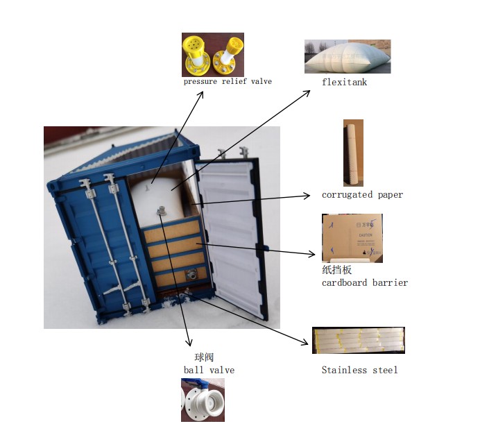 18000l-24000l флекситанкс flexibags для 20-футовый контейнер рыбьего жира транспорта