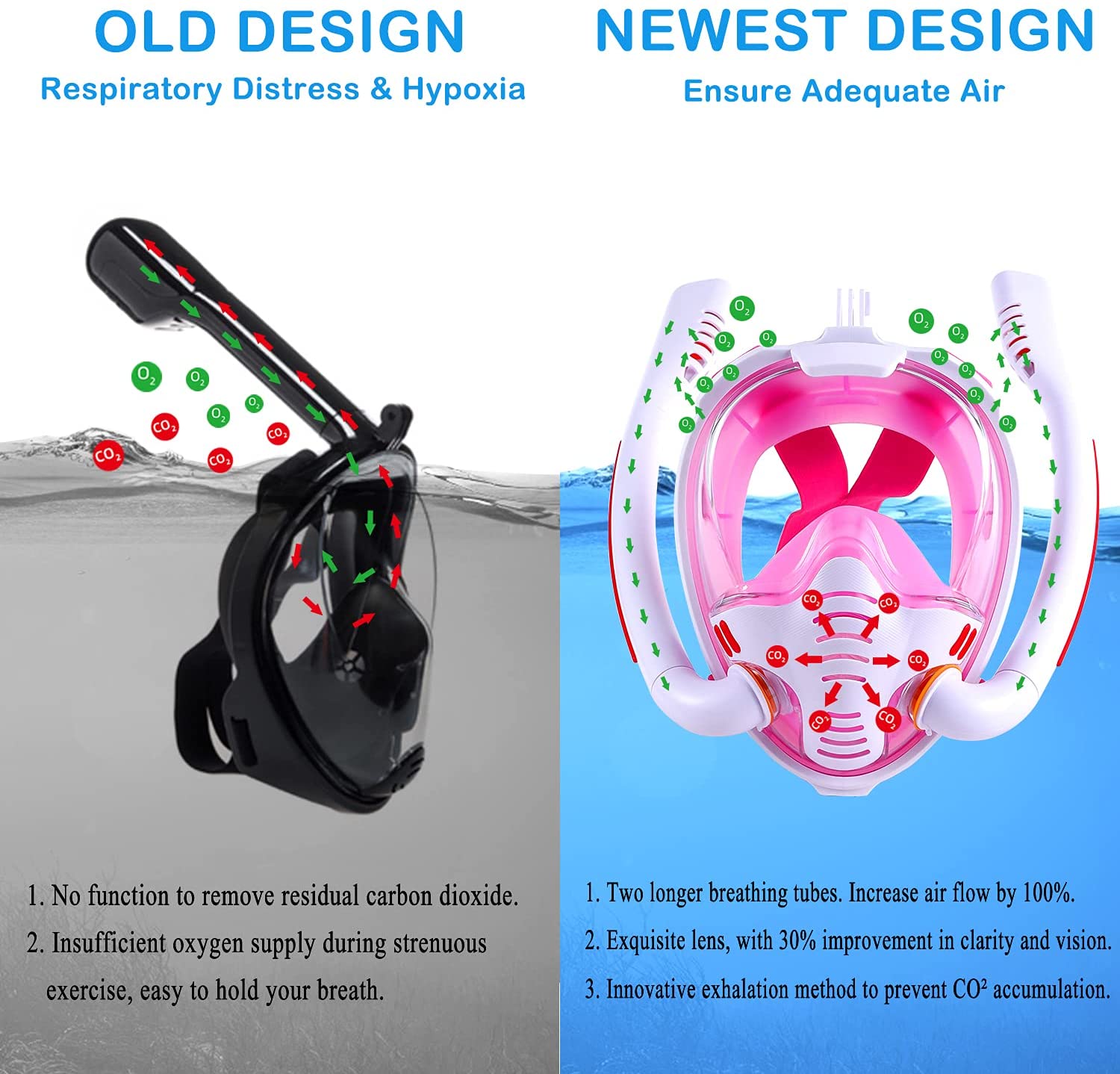 Professional Diving Silicone Anti-fog HJKB Full Face Snorkel Mask Scuba Diving Set with Camera Mount for Adults and Children