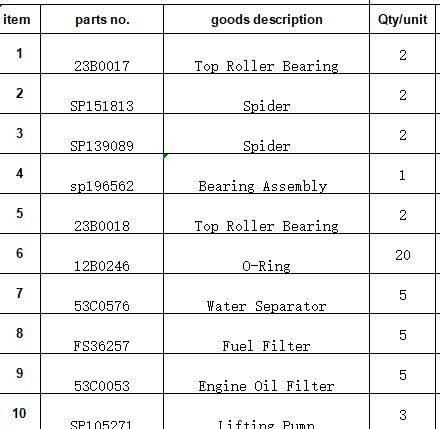 Hot Sale Spare Parts with Good Price