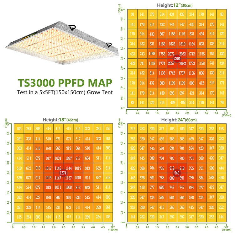 Mars Hydro TS3000 450W High Yields Commercial LED Grow light 4ftx4ft Core Coverage
