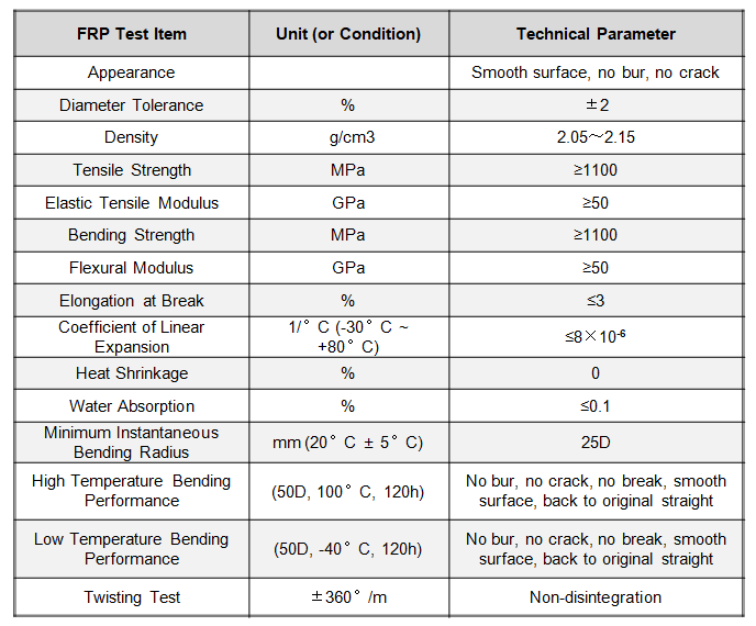FRP ROD FRP Strength Member for Fiber Optical Cables