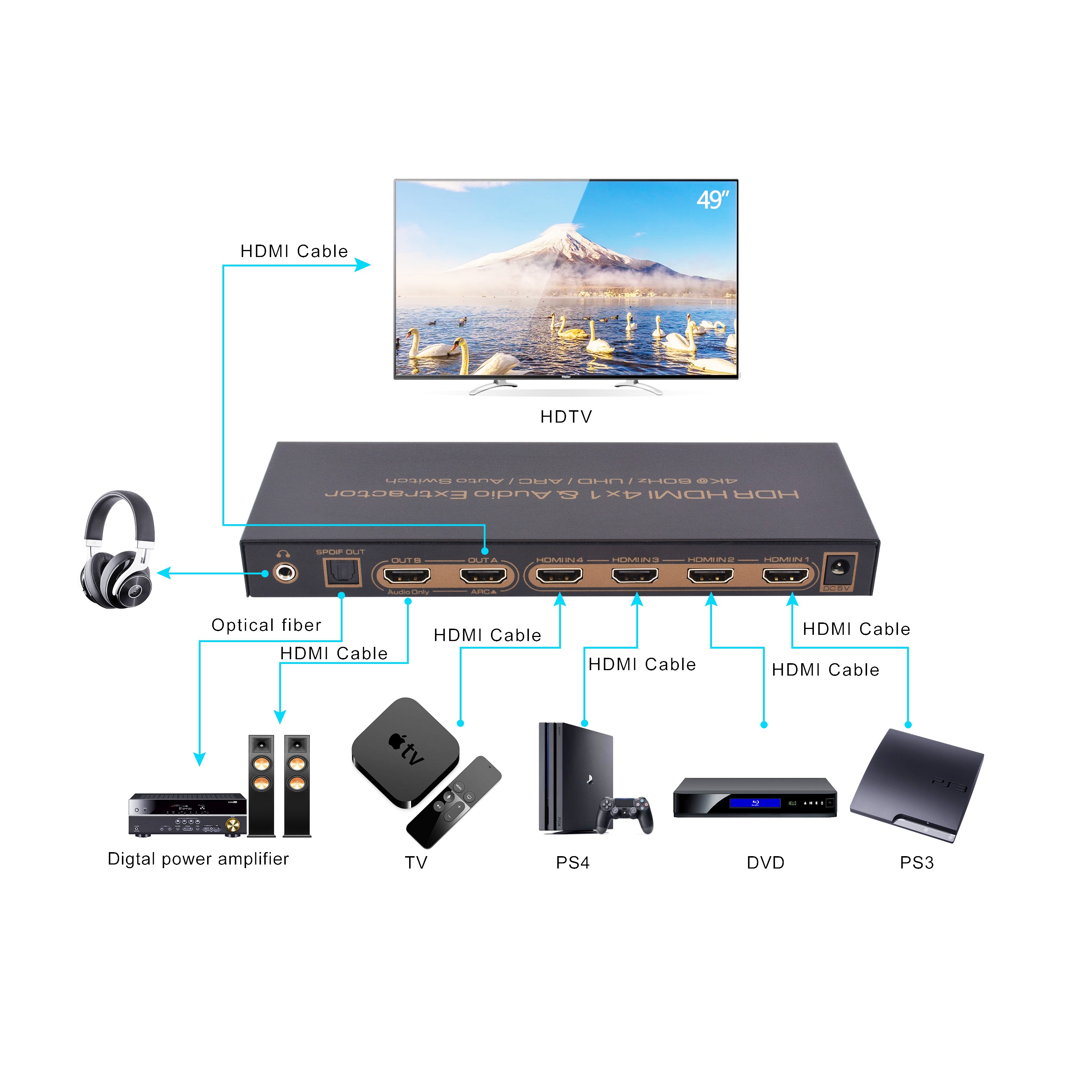 HDSW0029M1 5 отдельно Кол-во переключатель 2,0 Swither 4K HDR HDMI переключатель с пультом дистанционного управления CEC 4x1 видео коммутатор для ТВ
