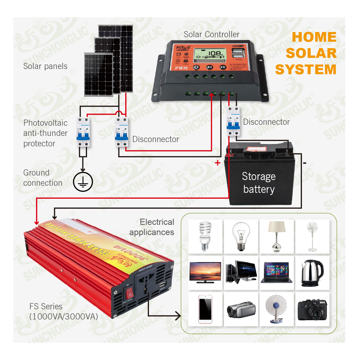 Sunchonglic solar charger controller 12v/24v 10A 10amp solar panel battery charger PWM solar charge controller with dual USB