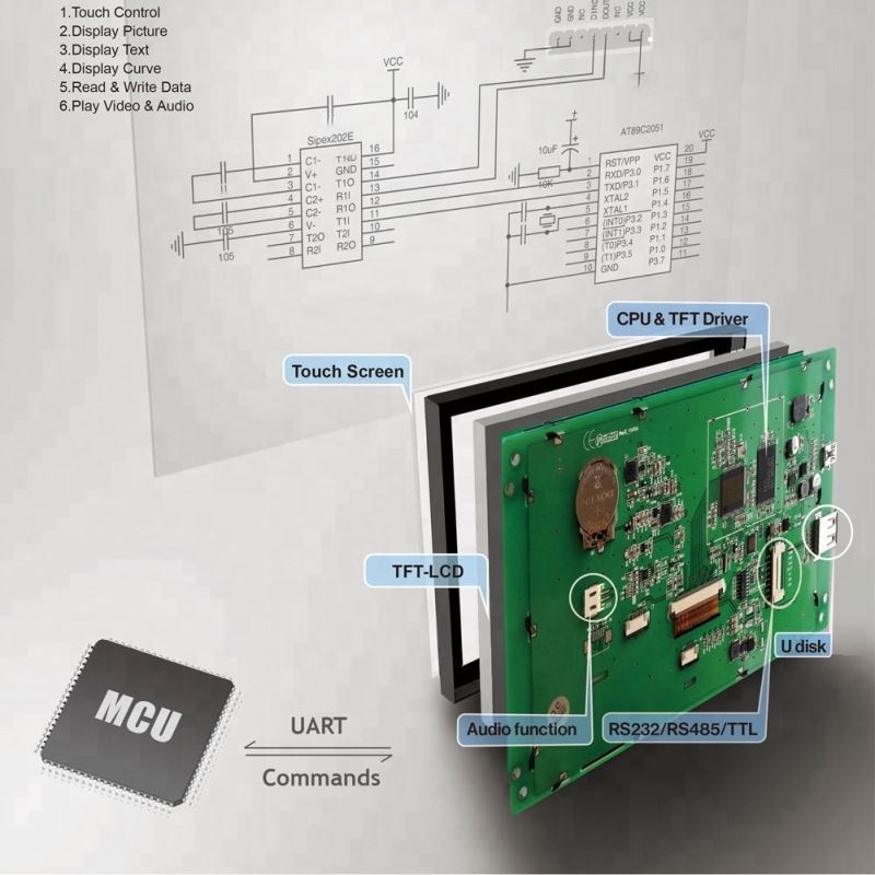 7 дюймов 1024X600 программируемый TFT LCD емкостный сенсорный экран