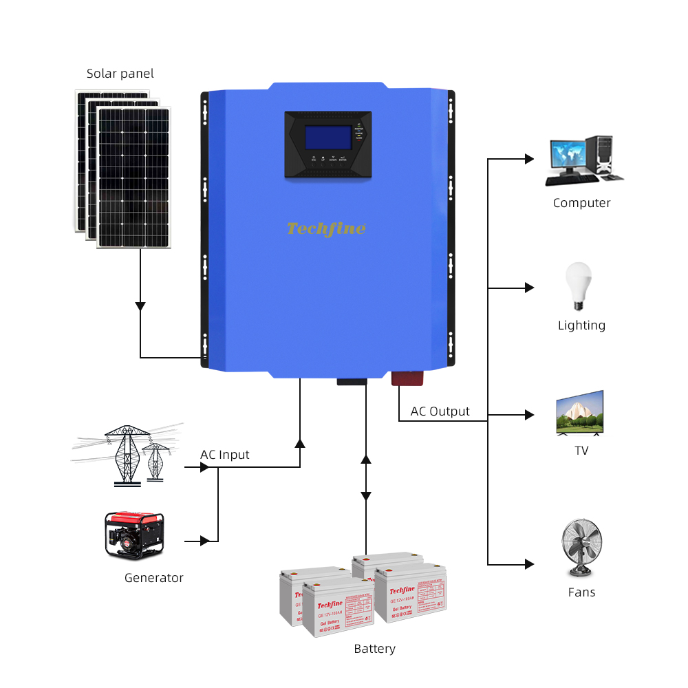 Выдающийся однофазный инвертор 3kva 2400w 4kva 5kva 6kva со встроенным MPPT гибридными солнечными инверторами