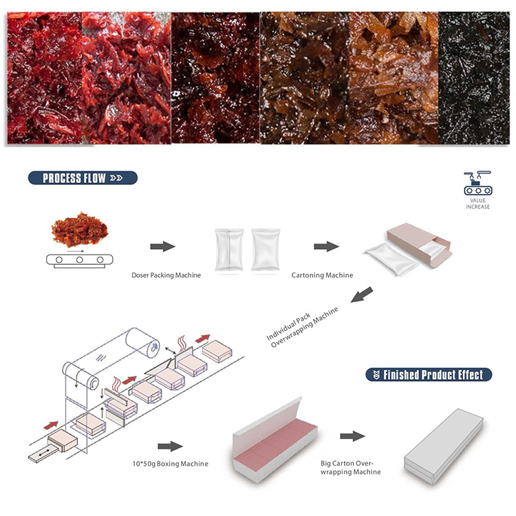 100% Guaranteed hermetic seal packaging line for shisha hookah tobacco molasses tobacco