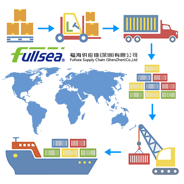 china consolidated shipping freight service and cheapest rate forwarder from china to Rwanda